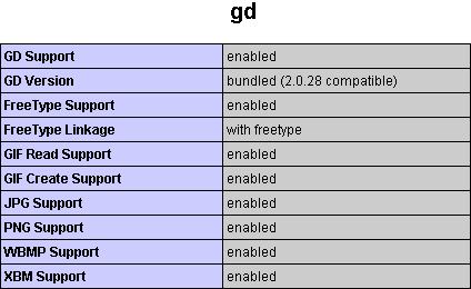 GD Activado en PHP mostrado en phpinfo()