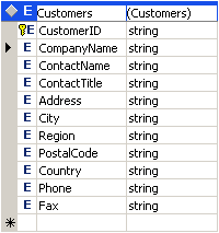 DataSet creado a partir de la tabla Customers de la base de Datos Northwind