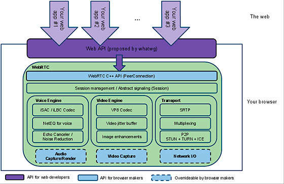 Diagrama de funcionamiento WebRTC